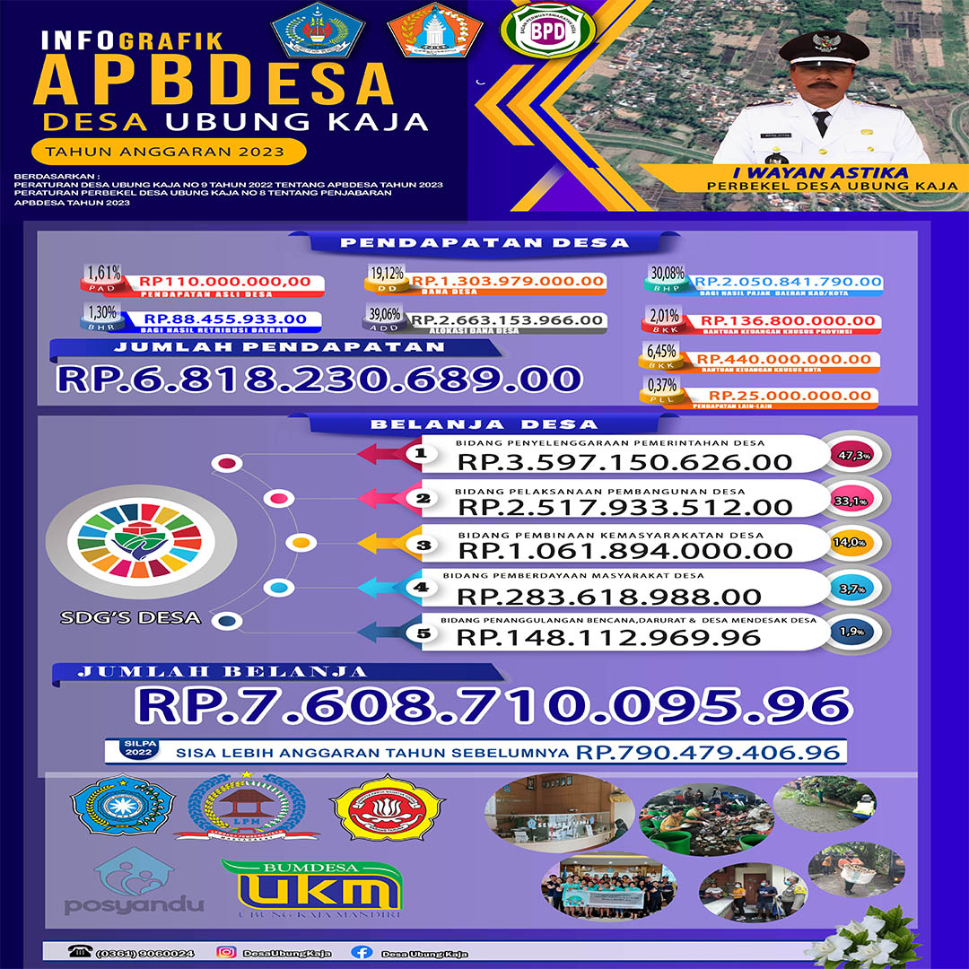 apbedesa 2023