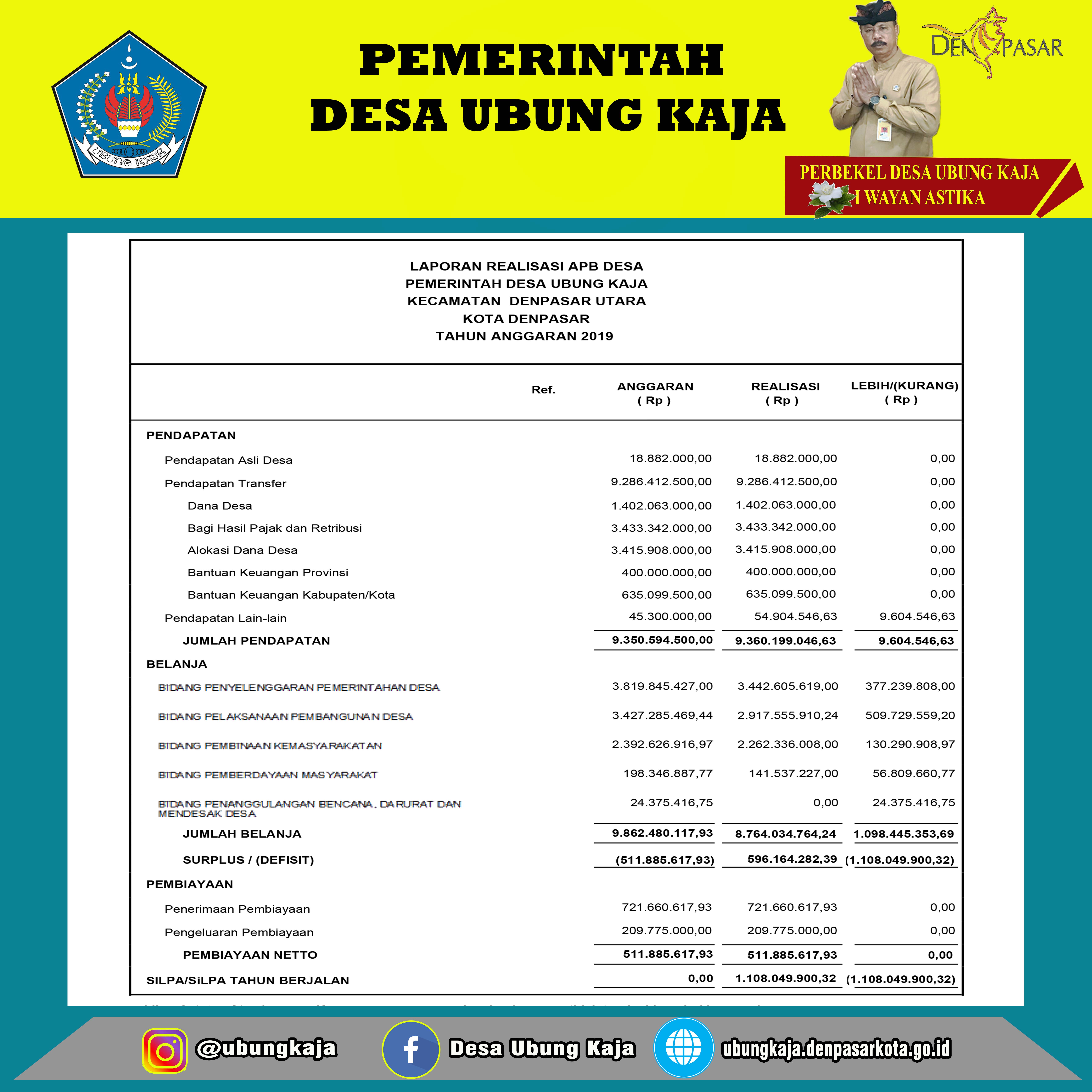 REALISASI APBDESA 2019