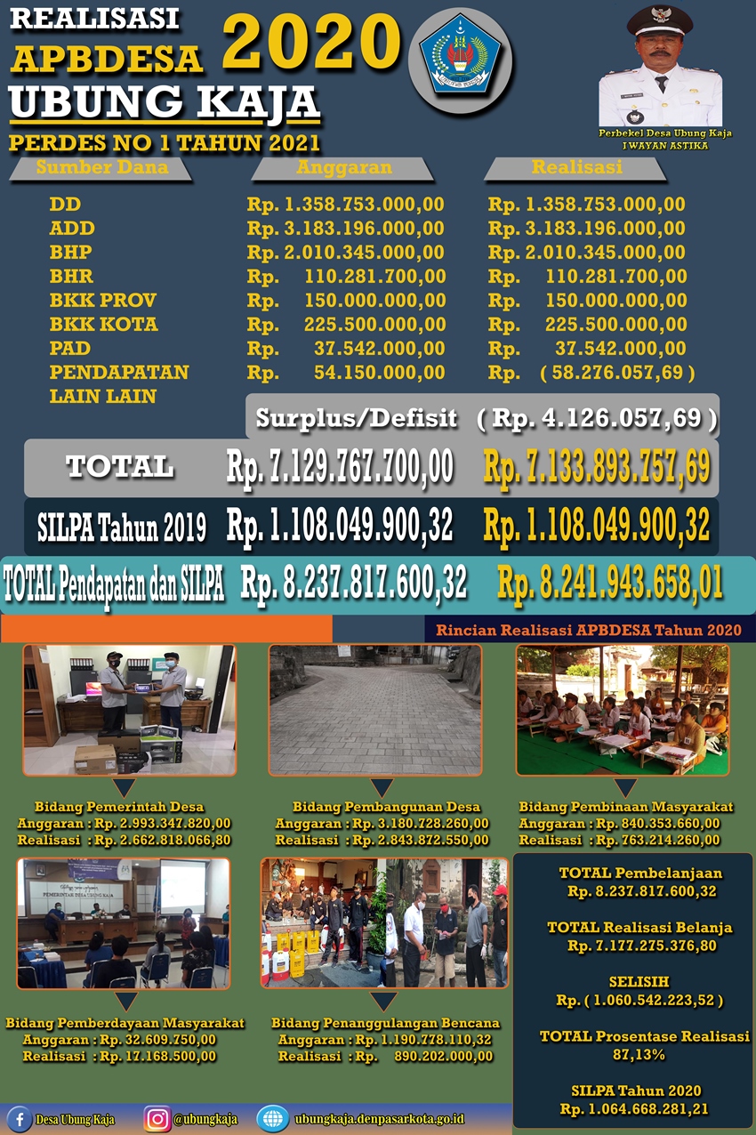 REALISASI APBDESA 2020