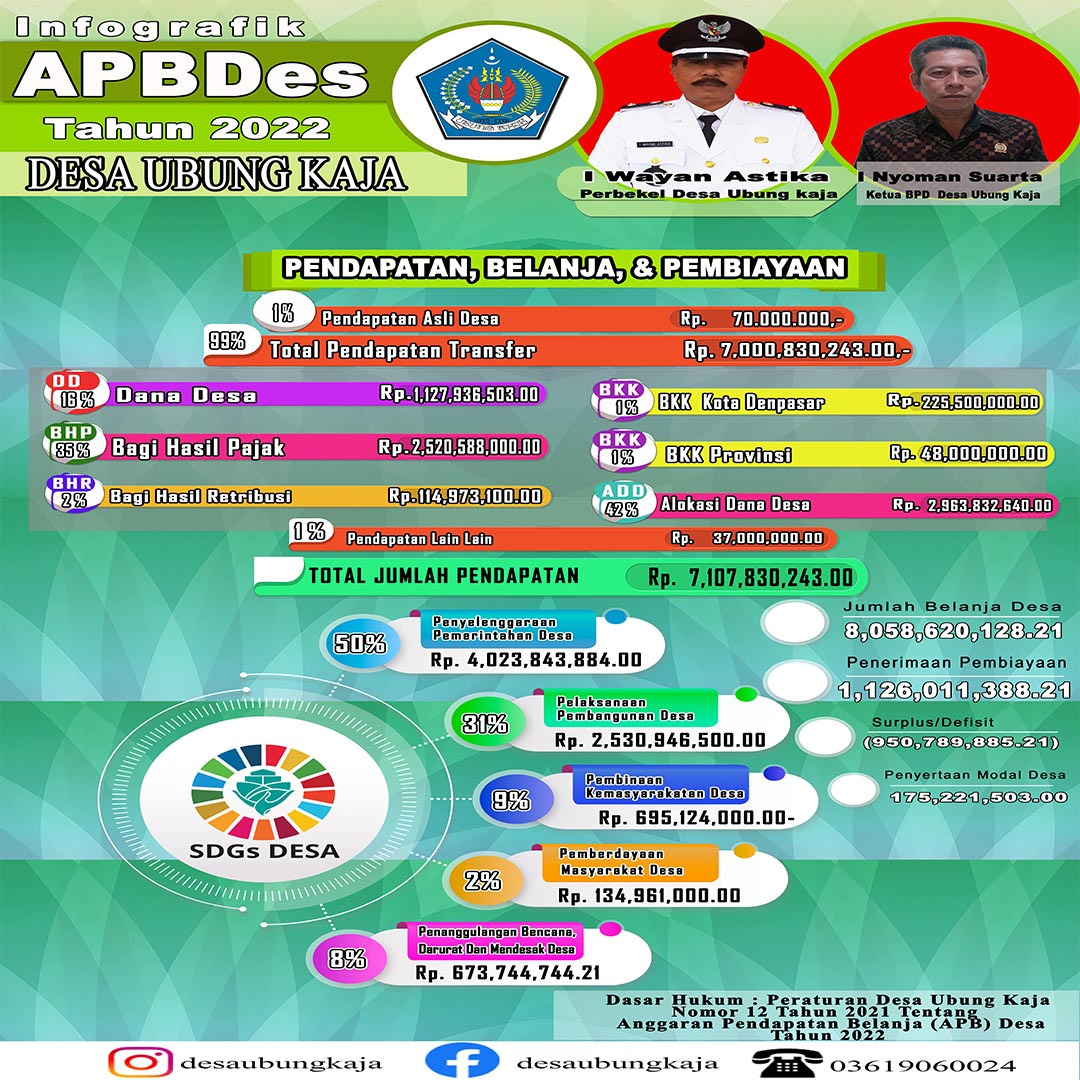 info grafis APBEDESA